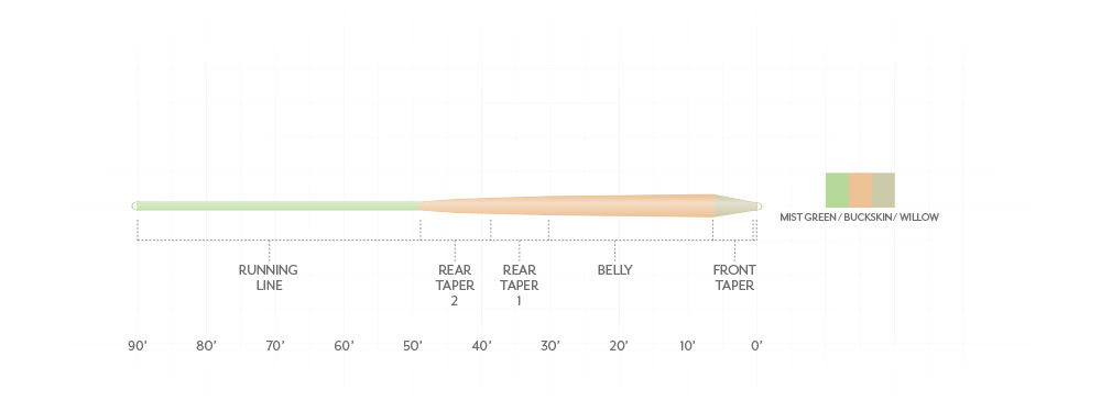 SCIENTIFIC ANGLERS AMPLITUDE SMOOTH INFINITY PLUS FLY LINE