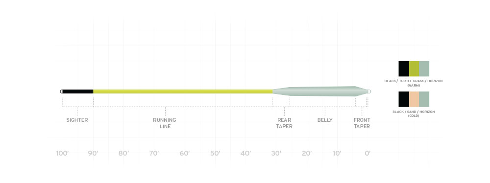 SCIENTIFIC ANGLERS AMPLITUDE SMOOTH REDFISH WARM