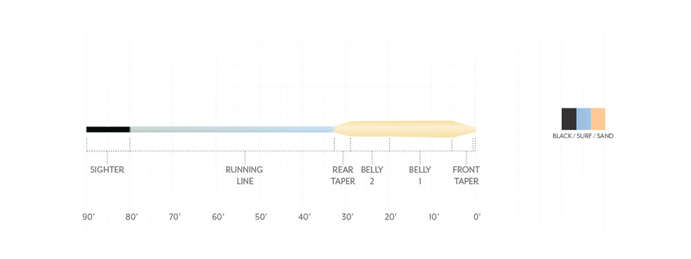Scientific Anglers AMPLITUDE SMOOTH TITAN GT