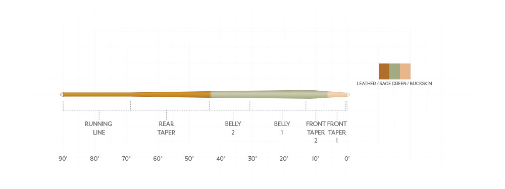 SCIENTIFIC ANGLERS AMPLITUDE SMOOTH TROUT EXPERT
