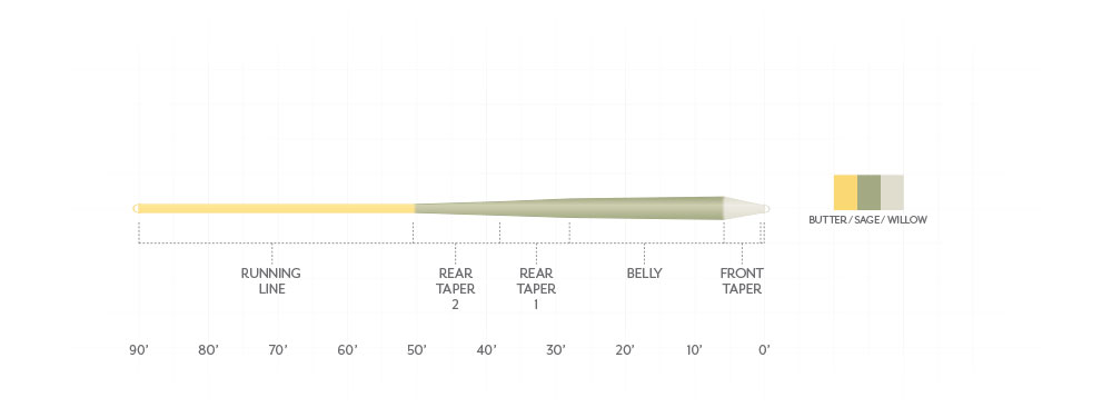 SCIENTIFIC ANGLERS AMPLITUDE SMOOTH TROUT GP