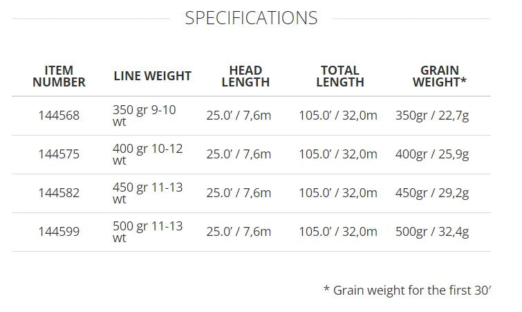 SCIENTIFIC ANGLERS SONAR MUSKY GEN 2