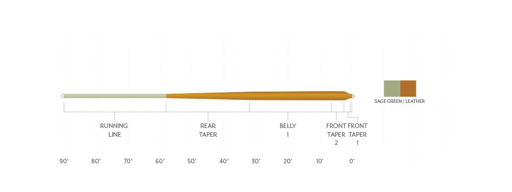 SCIENTIFIC ANGLERS MASTERY PANFISH