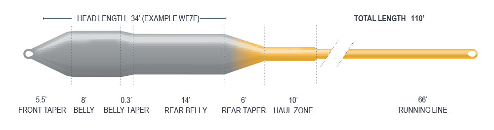AIRFLO SNIPER 4 SEASON RIDGE 2.0 - INTERMEDIATE