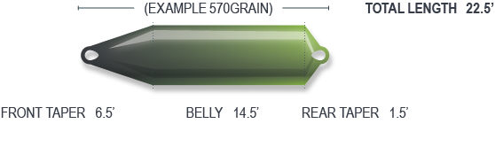Airflo Superflo Max - Skagit Comp F.I.S.T
