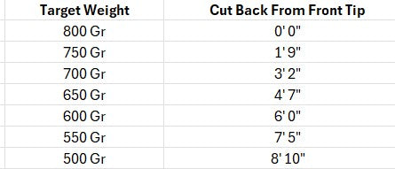 Scientific Anglers Sonar Musky Custom Cut