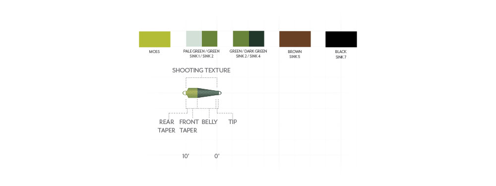 SCIENTIFIC ANGLERS SA SKAGIT TIP KIT