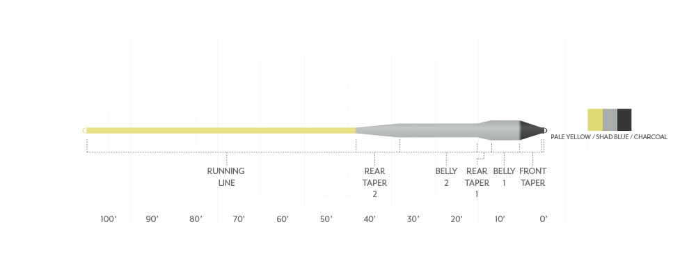 SCIENTIFIC ANGLERS SONAR TITAN SINK TIP MINI TYPE V FLY LINE