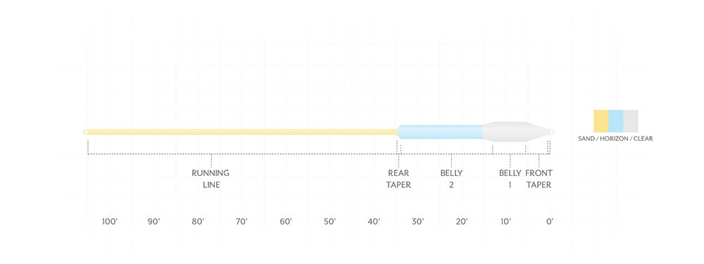 Scientific Anglers SONAR TROPICAL/JUNGLE TITAN CLEAR TIP