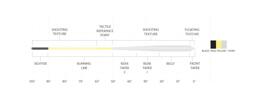 SCIENTIFIC ANGLERS AMPLITUDE TEXTURED BONEFISH PLUS FLY LINE