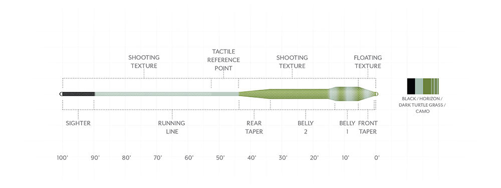Scientific Anglers AMPLITUDE TEXTURED TROPICAL/ JUNGLE TITAN