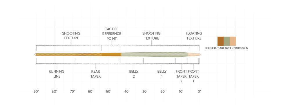 SCIENTIFIC ANGLERS AMPLITUDE TEXTURED TROUT EXPERT