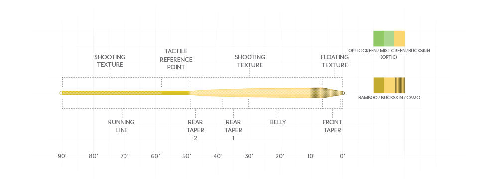 SCIENTIFIC ANGLERS AMPLITUDE TEXTURED INFINITY OPTIC GREEN/MIST GREEN/BUCKSKIN