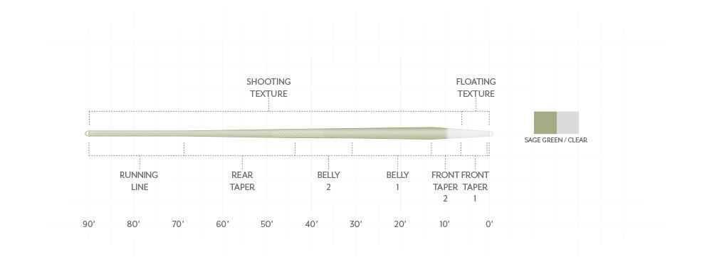 SCIENTIFIC ANGLERS MAGNITUDE TEXTURED TROUT EXPERT 10&#39; CLEAR FLOAT TIP