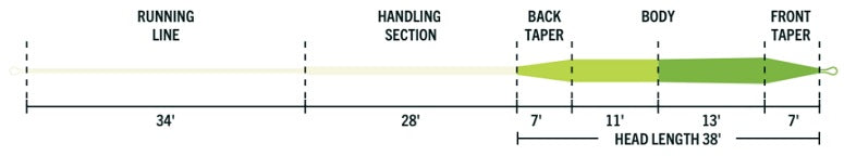 RIO ELITE SMALLMOUTH BASS FLY LINE