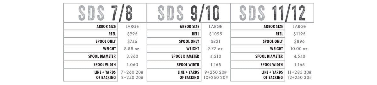 Abel SDS 7/8 REEL - PORTED Blue III