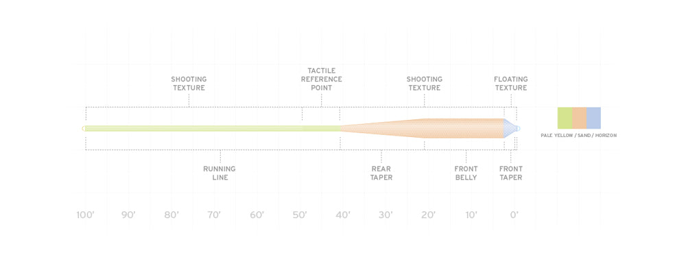 Scientific Anglers Amplitude Grand Slam Taper