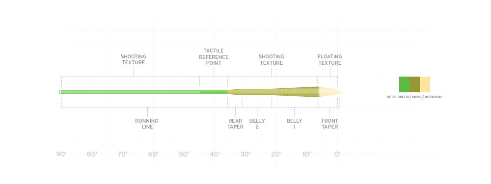 Scientific Anglers Amplitude MPX Taper
