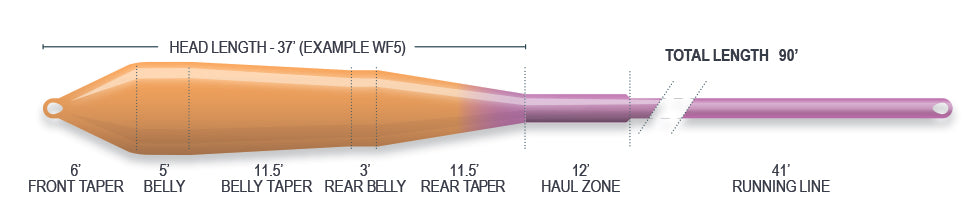 Airflo Superflo Power Fly Line Taper