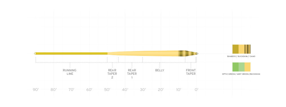 Scientific Anglers Amplitude Smooth Infinity Taper