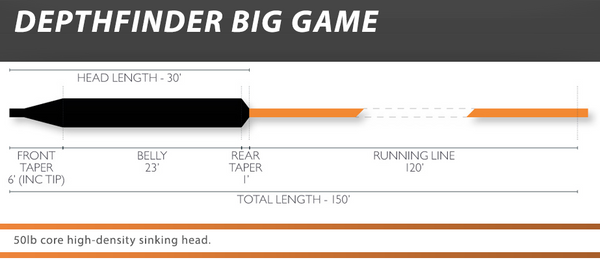AirFlo Depthfinder Big Game Fly Line | Motor City Anglers