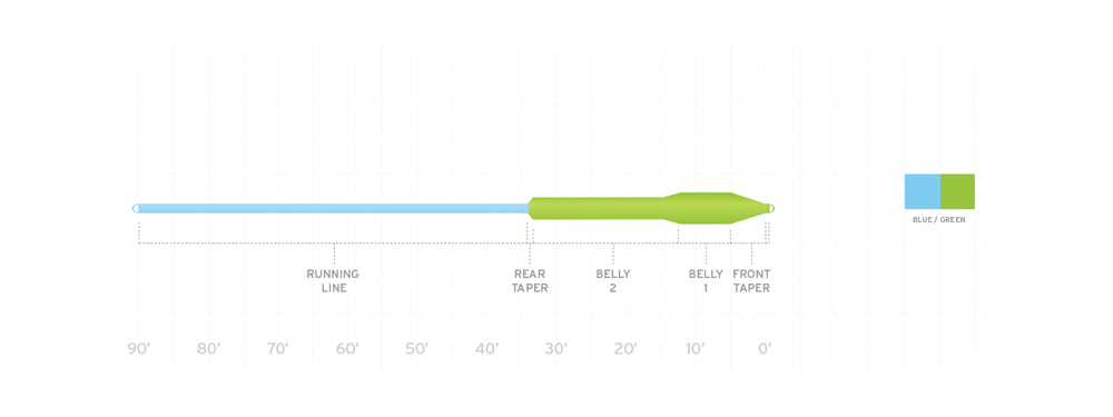 Scientific Anglers Mastery Titan Taper
