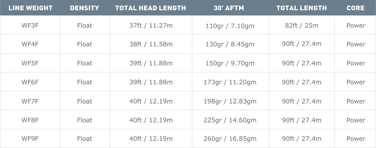 Airflo Superflo Ridge 2.0 Universal Float Fly Line