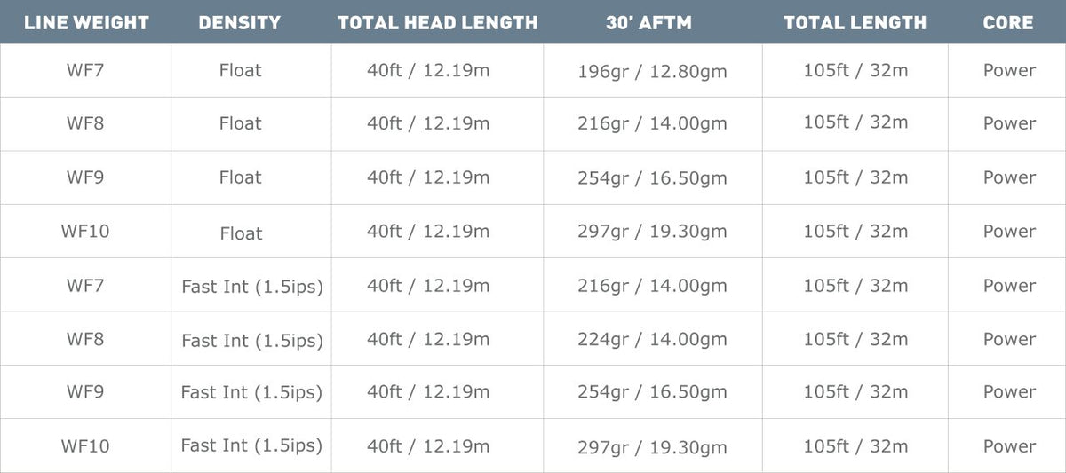 Airflo Ridge Striper Fly Line - Intermediate