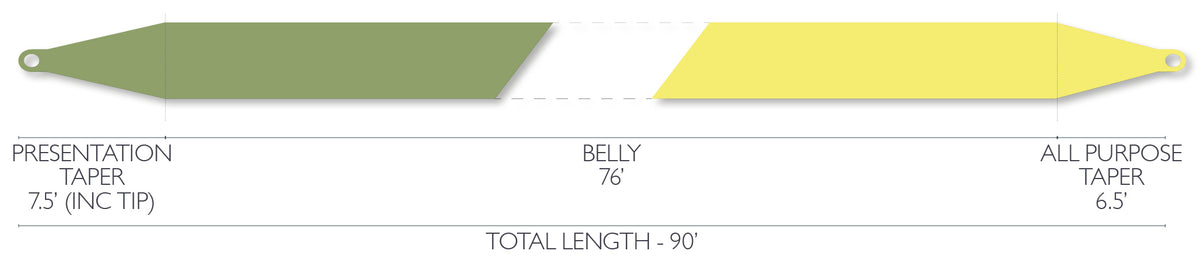 Airflo SUPERFLO Elite Taper