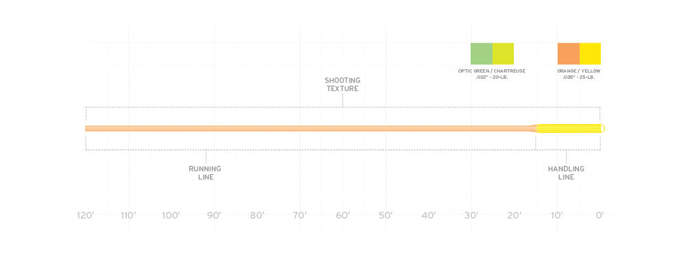 Scientific Anglers Textured Shooting Line
