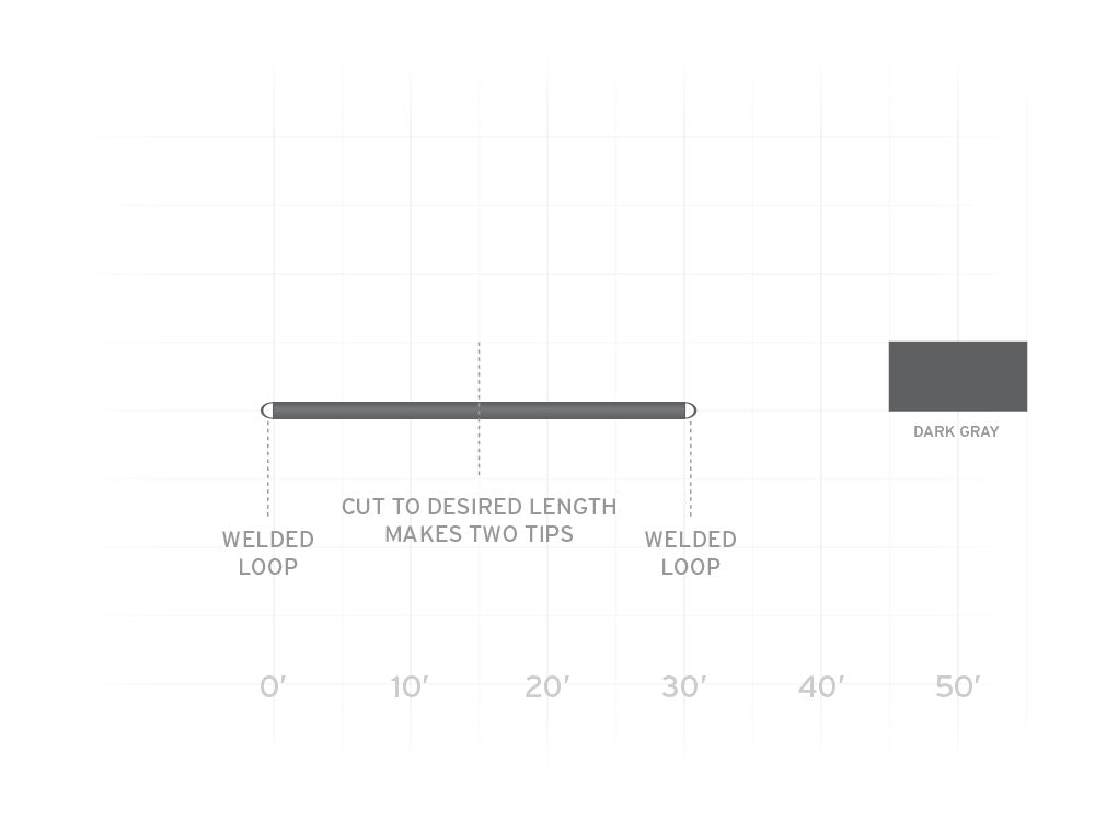Scientific Anglers Third Coast Custom Cut Tips